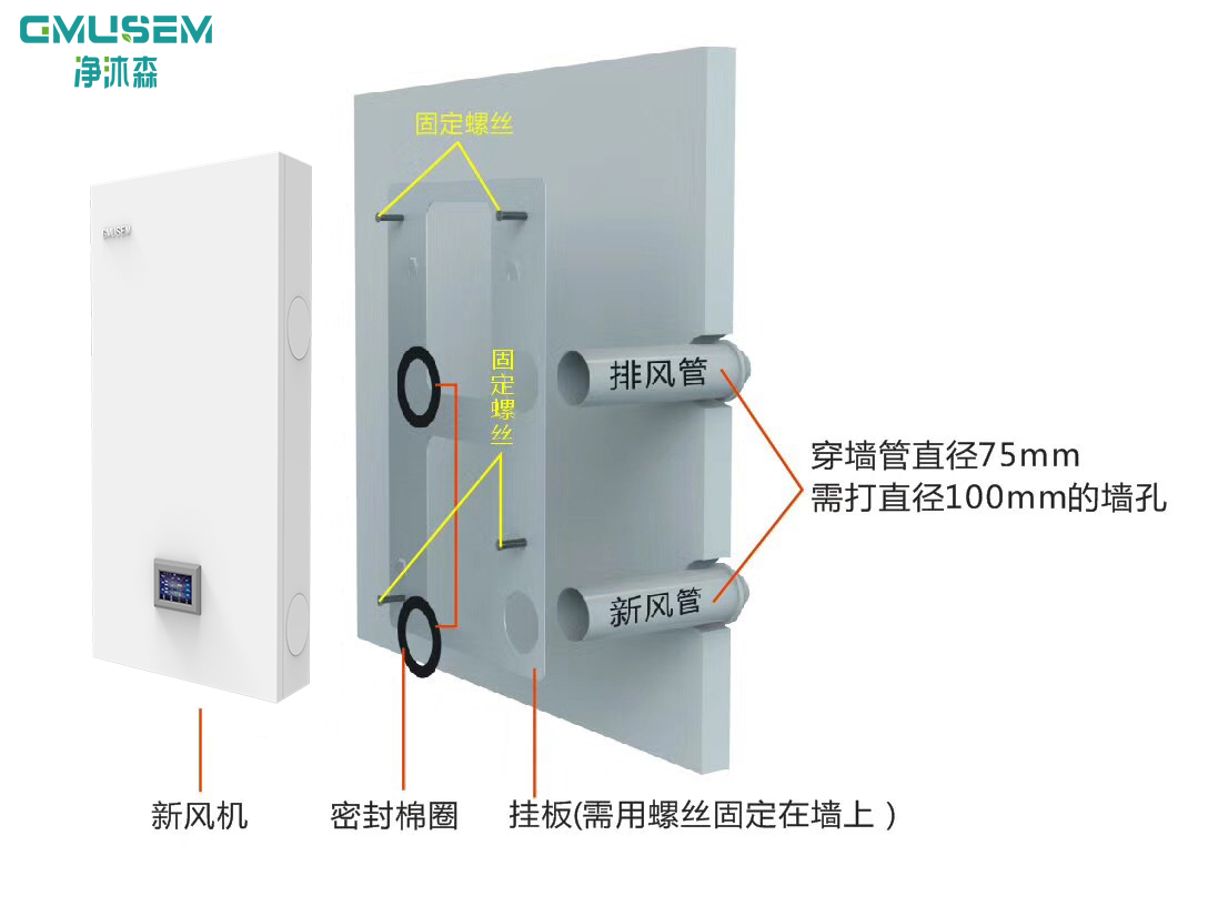 壁掛新風機功能詳解