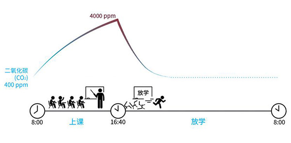 校園解決方案