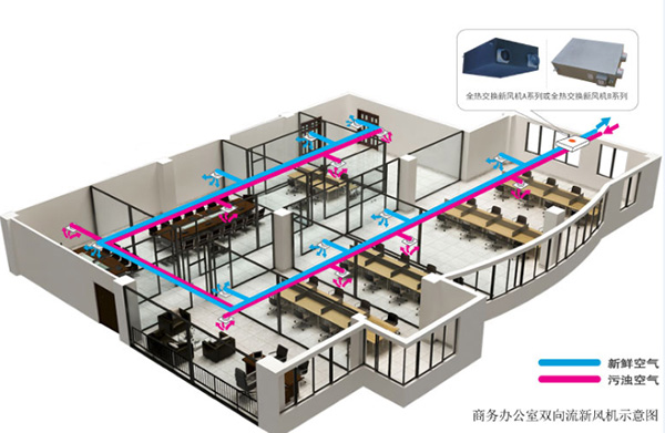 辦公解決方案