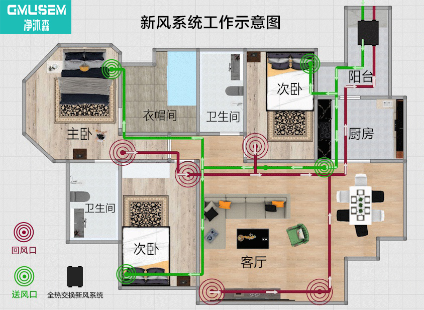 了解被動(dòng)房，新風(fēng)系統(tǒng)的發(fā)展是必然趨勢