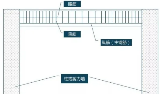 新風(fēng)系統(tǒng)安裝時(shí)如何規(guī)范打孔？