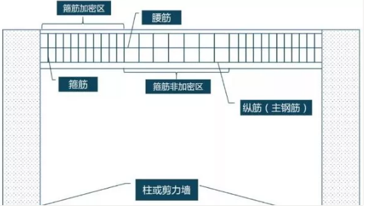 新風(fēng)系統(tǒng)安裝時(shí)如何規(guī)范打孔？