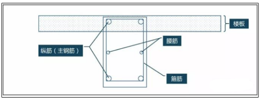 新風(fēng)系統(tǒng)安裝時(shí)如何規(guī)范打孔？