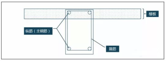 新風(fēng)系統(tǒng)安裝時(shí)如何規(guī)范打孔？