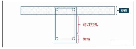 新風(fēng)系統(tǒng)安裝時(shí)如何規(guī)范打孔？