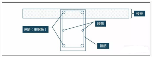 新風(fēng)系統(tǒng)安裝時(shí)如何規(guī)范打孔？