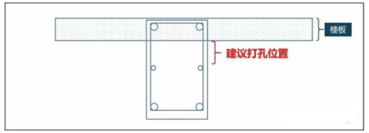 新風(fēng)系統(tǒng)安裝時(shí)如何規(guī)范打孔？